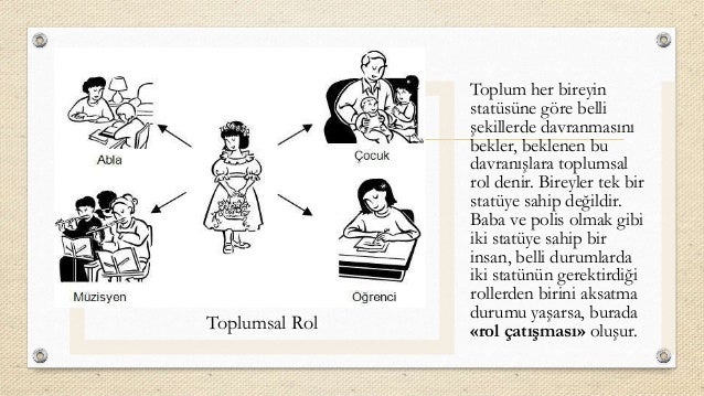 Odak grubu, sosyolojide bilgi toplamak için bir yöntemdir Odak grubu, sosyolojide bilgi toplamak için bir yöntemdir